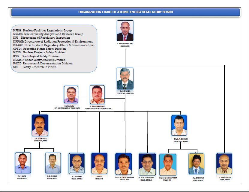 Organisation Chart | AERB - Atomic Energy Regulatory Board