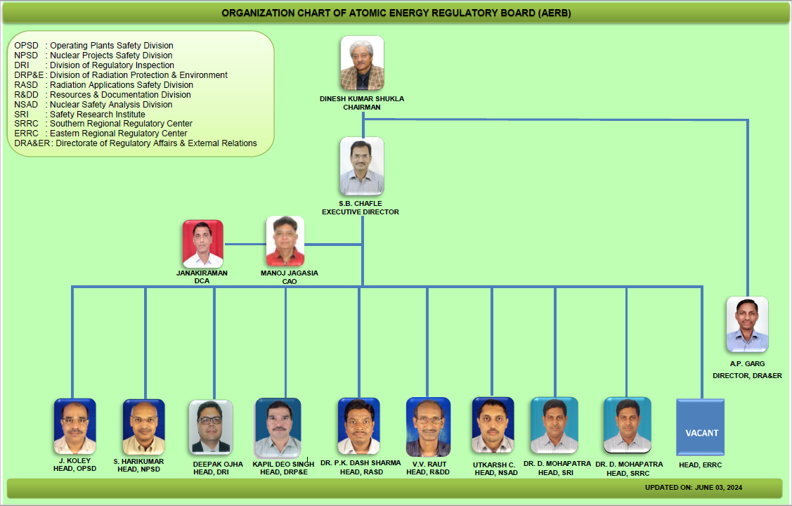 Organisation Chart | AERB - Atomic Energy Regulatory Board